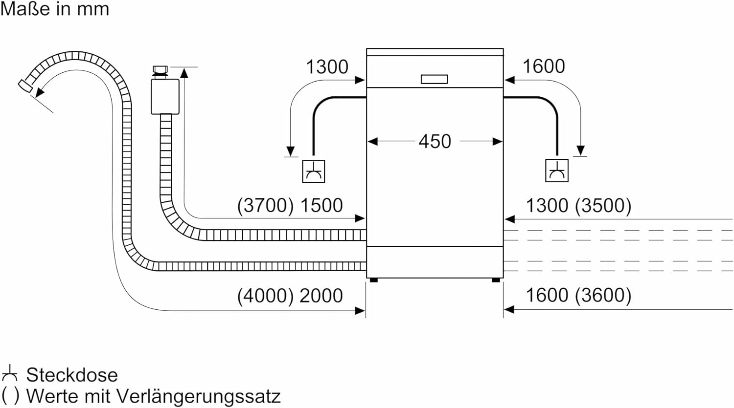 Siemens SR63EX24KE  Einbaugeschirrspüler  vollintegrierbar  Anzahl Maßgedecke 10 